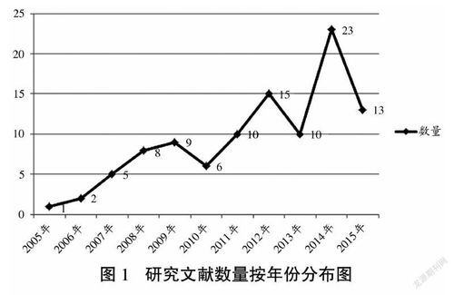 移动教育的发展现状