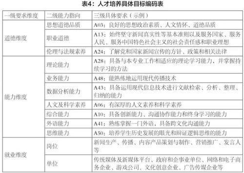 新闻学与传媒专业的区别