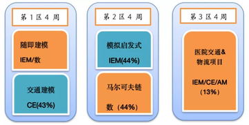 生物跨学科教学案例