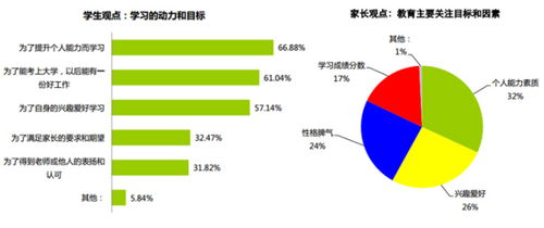 国内外教育的差别