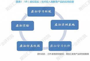 虚拟现实在教育中主要应用在