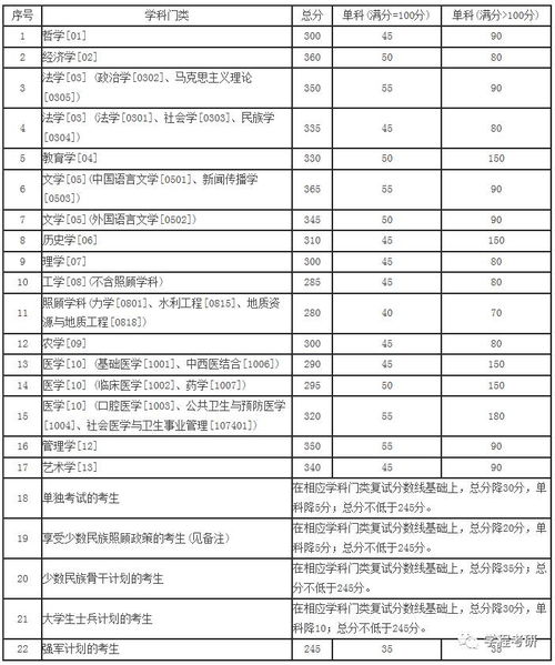 少数民族照顾政策报名流程