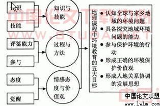 环境教育地方课程实施方案设计