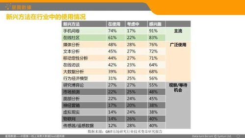 大数据时代对教育的影响