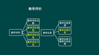 教育教学游戏化应遵循哪些原则