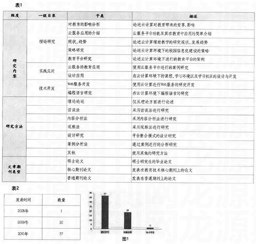 云计算在教育领域的应用现状研究