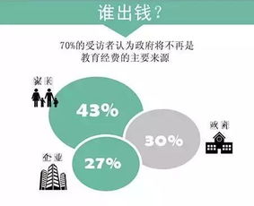 教育大数据如何应用到教育教学中去实施