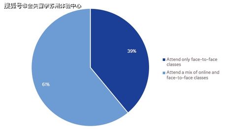 学生国际交流情况汇报材料