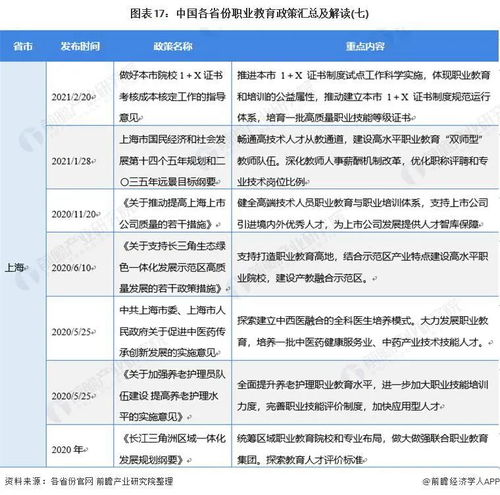 职业教育新政策发布时间是多久