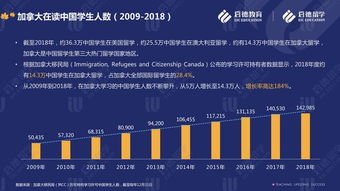 世界教育质量排名前30