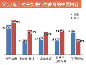 教育大数据的独特性