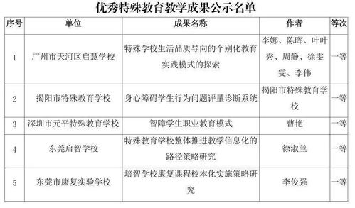 特殊教育存在哪些问题解决措施举例说明