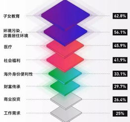 国外教育的优势