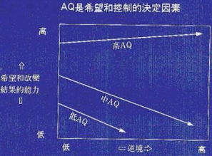 运用多元智能理论谈谈对新课程主张的尊重学生个性