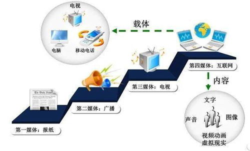 数字技术涉及哪些专业知识