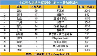 教育企业家富豪榜