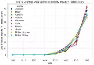 数据科学的发展趋势