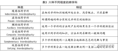 跨学科课程整合的价值指向