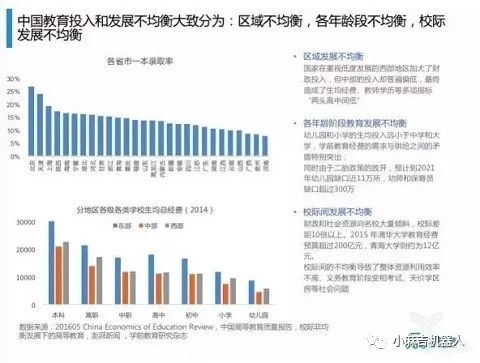 教育资源不平衡的危害