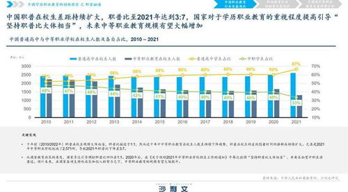 教育职业发展趋势