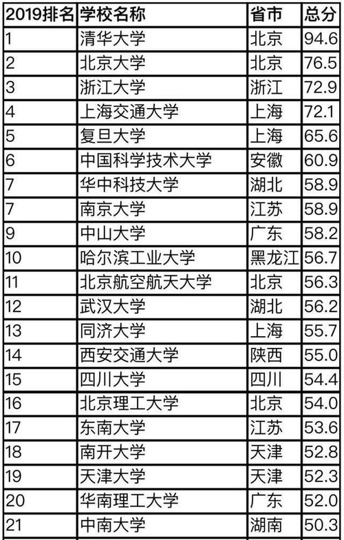 国际教育比较好的大学排名