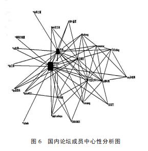 合作对教师发展意义