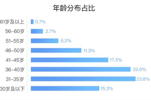 医学类就业形势分析报告