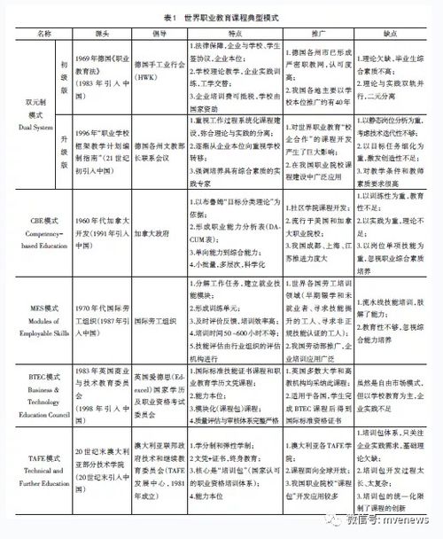 国内外教育的对比