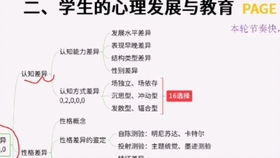 教育心理学中学生的心理发展