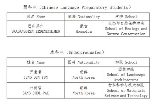 国际学生评价项目简称为什么