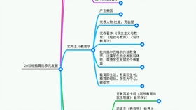 文化教育学批判实验教育学