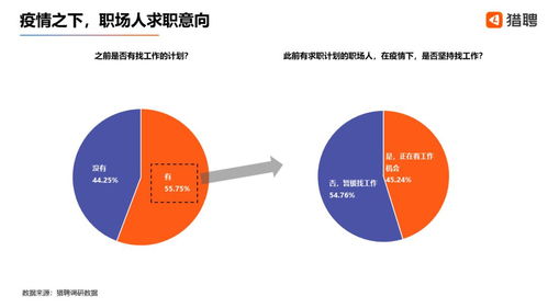 职业晋升的路径