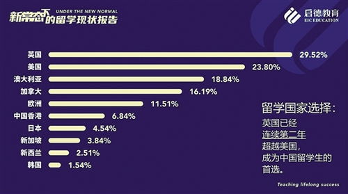 留学后职业发展规划的考量因素