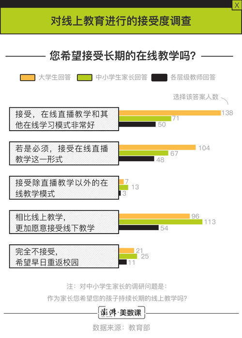 在线教育平台在学业规划中的角色