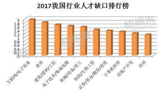 建筑设计的就业趋势以及行业现状，建筑设计的就业趋势及行业现状