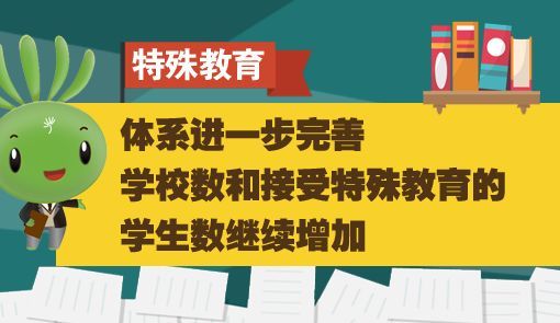 国家新政策助力特殊教育，点亮每一个孩子的未来