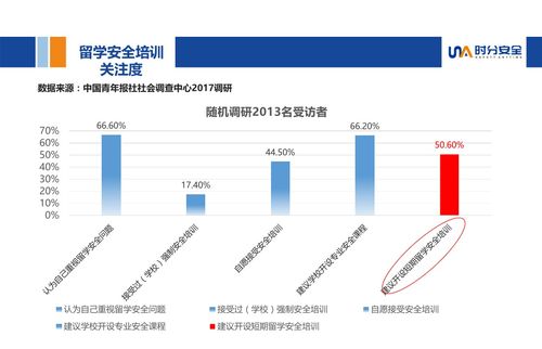 国外留学与学业规划的关系：塑造未来精英的双重驱动力