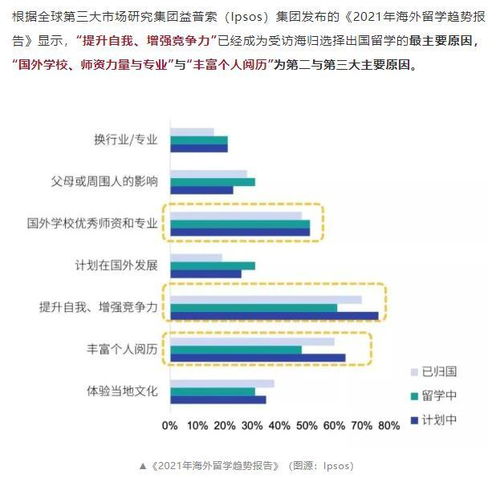 出国留学职业规划：打造未来职场精英