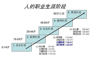 职业生涯规划中的自我评估指的是对自己的了解和评估，这是制定职业生涯目标、选择职业方向和确定职业发展路径的重要前提。只有深入了解自己的兴趣、能力、优势和不足，才能更好地规划自己的职业生涯，实现自我价值。