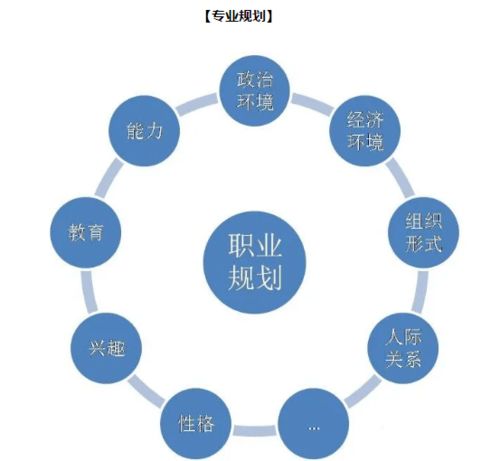 AI时代职业生涯规划的新要求