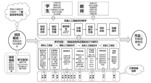 多元智能课程模式下的教学流程