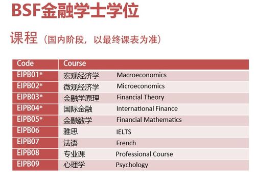 国际文凭(IB)课程体系分析，国际文凭（IB）课程体系分析