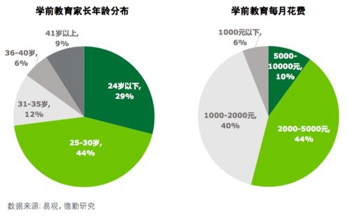 STEM领域的学业规划指导