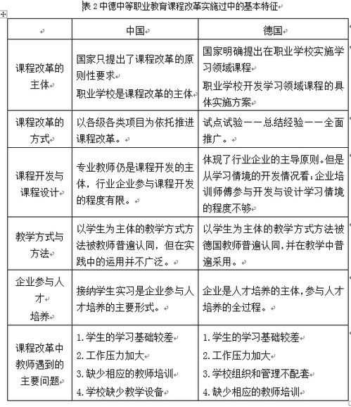 中职教育学科改革的实践案例