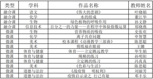 信息技术对学科改革的推动作用