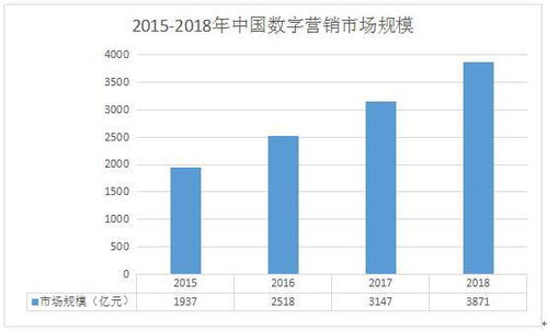 数字营销行业的职业发展路径