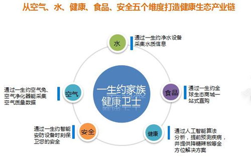 数字工具在家庭沟通中的应用