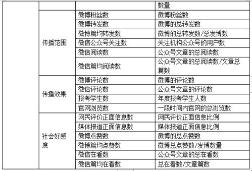 教育大数据对学习成果评估的影响