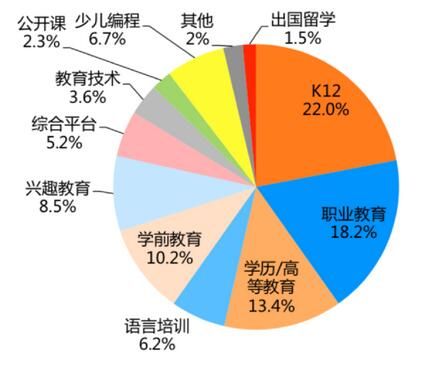 在线教育平台的发展前景