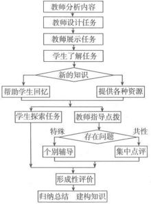 自主教学模式的内涵